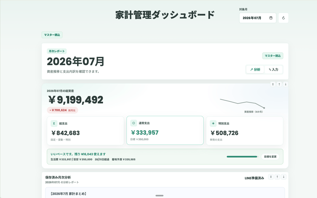 家計管理ダッシュボードの画面。その月の資産と支出の内訳が表示されている