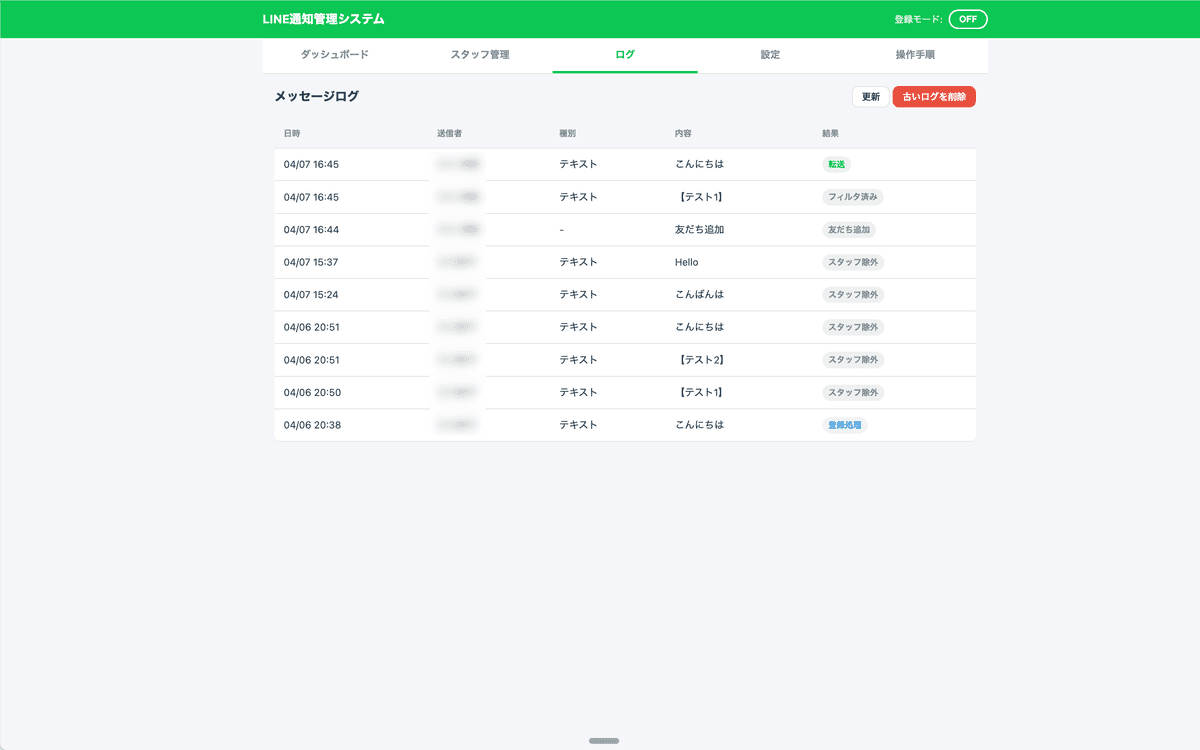 LINE通知管理システムのメッセージログ画面（テストデータ）。届いたメッセージの振り分け結果が並んでいる